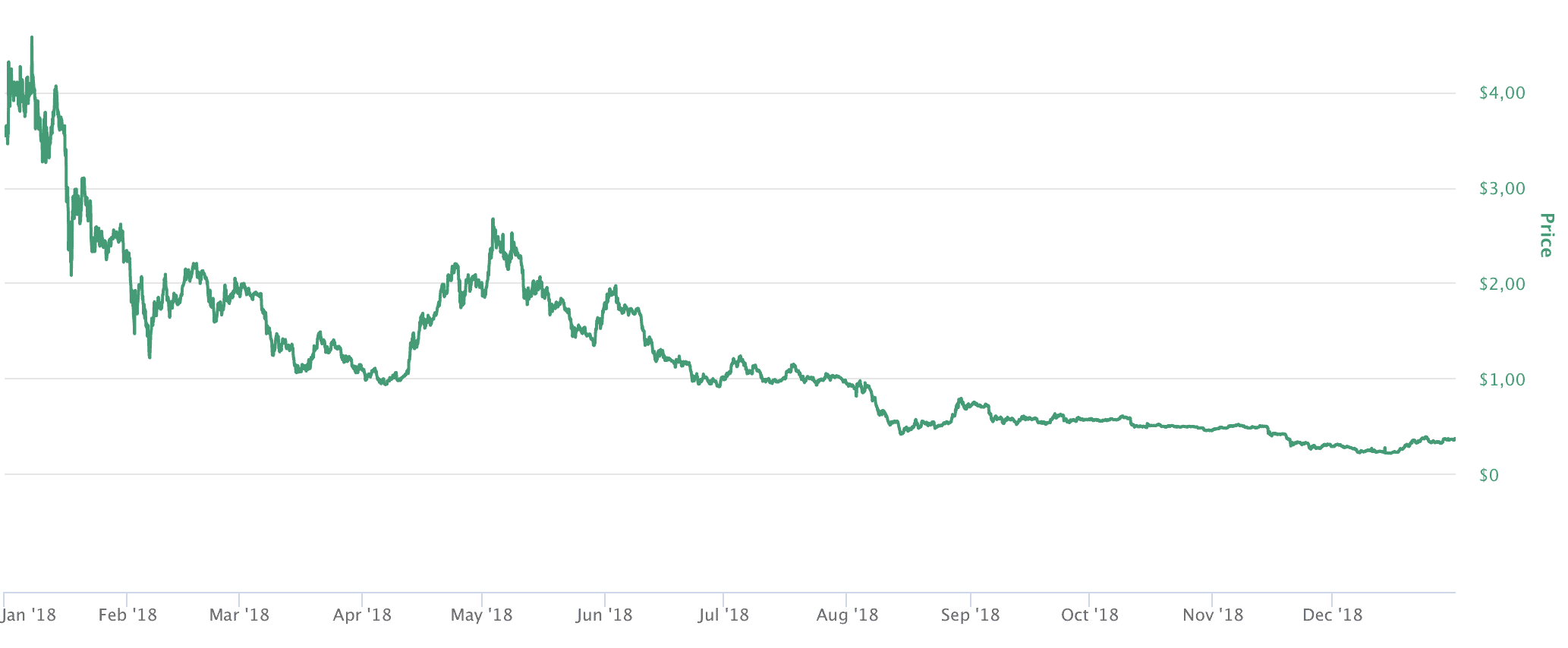 iota euro kurs 2018
