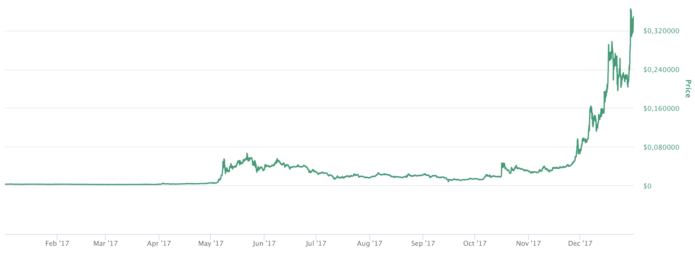 Stellar 2017