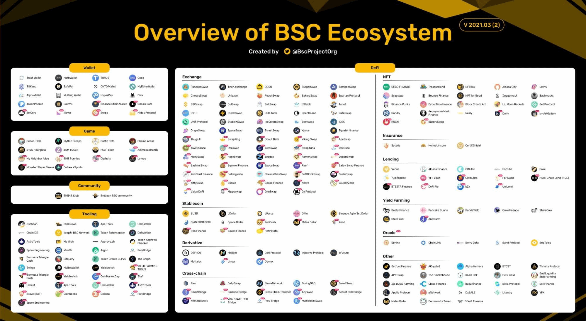 Was ist Binance Coin BNB / Binance Chain?