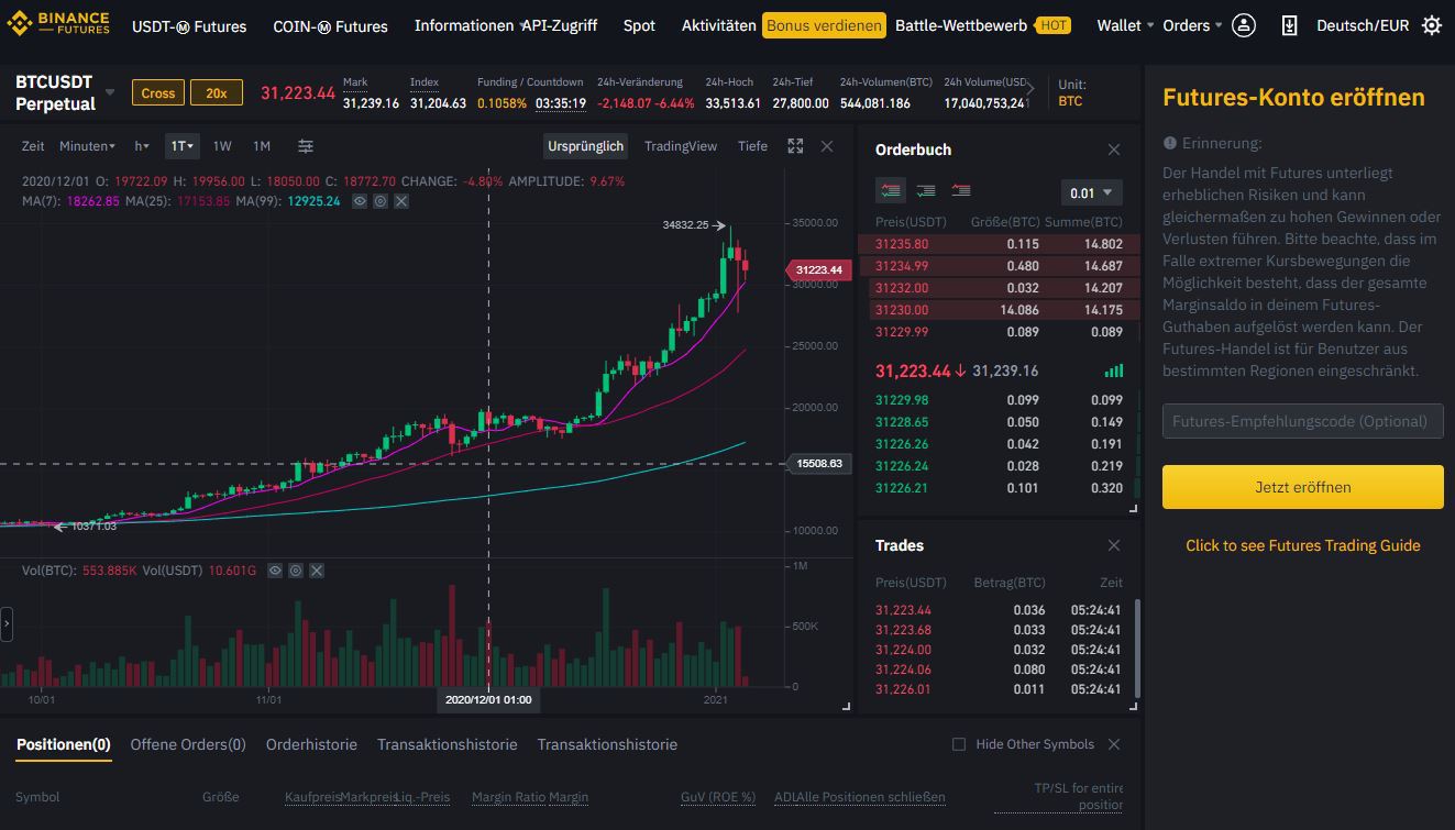 Binance Futures