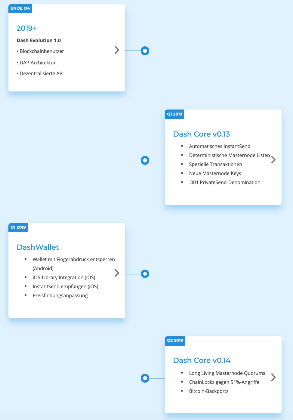 DASH Roadmap