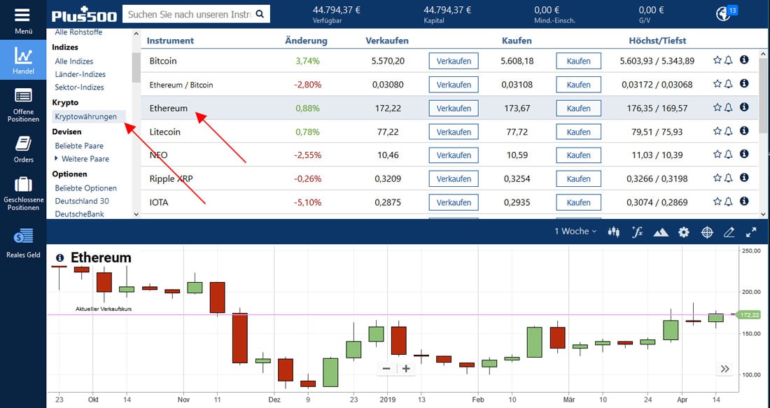 Ethereum handeln