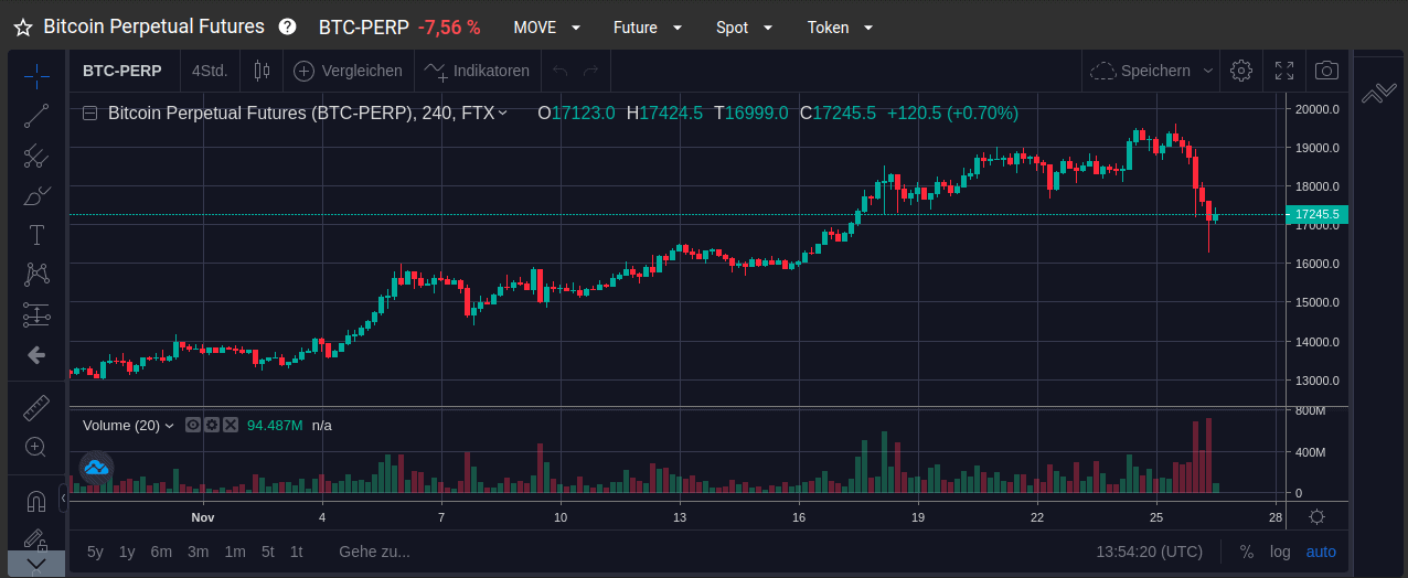 FTX btc-perp