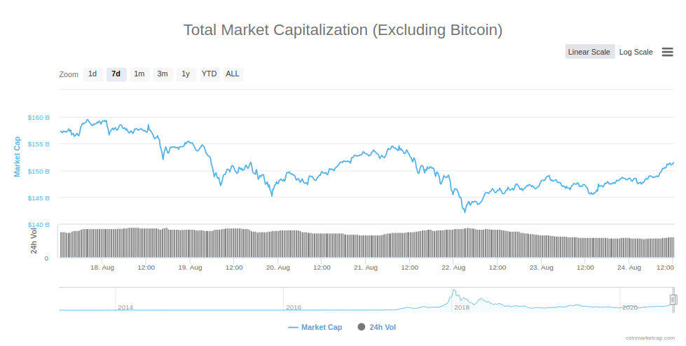 altcoin marketcap