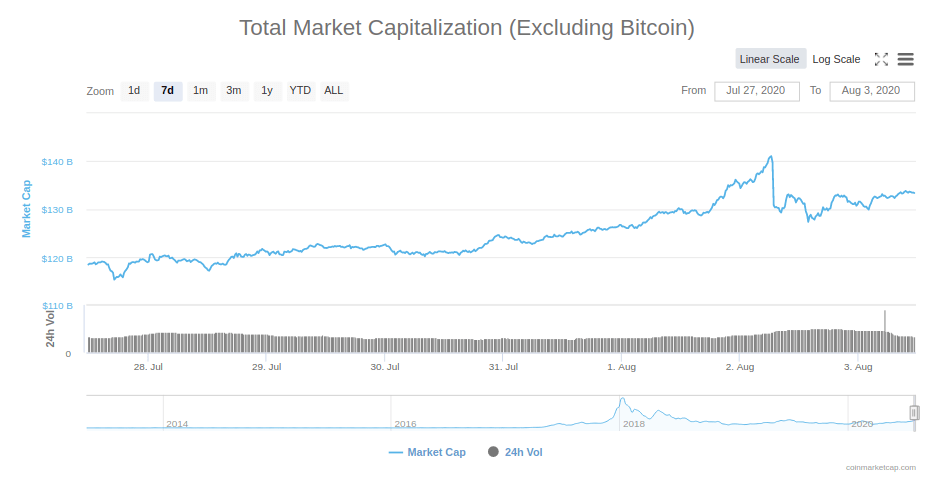 altcoin marketcap