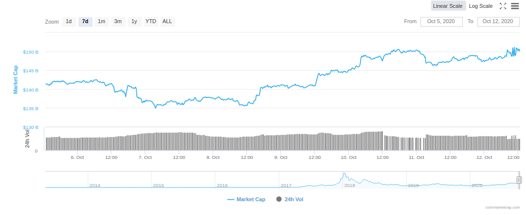 altcoin marketcap