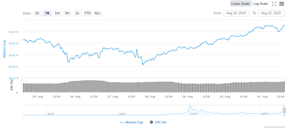 altcoin caps