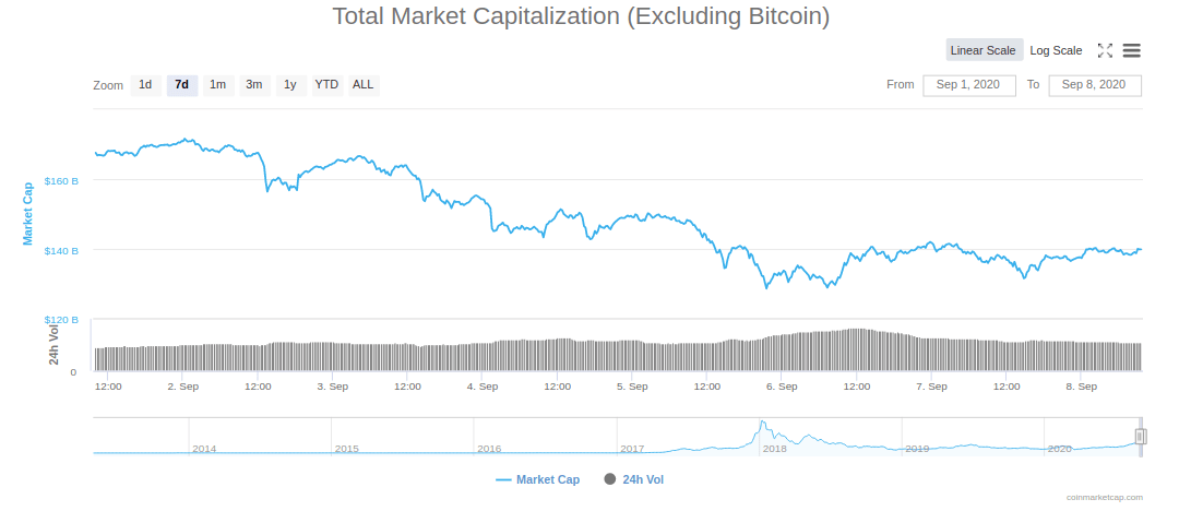 altcap september