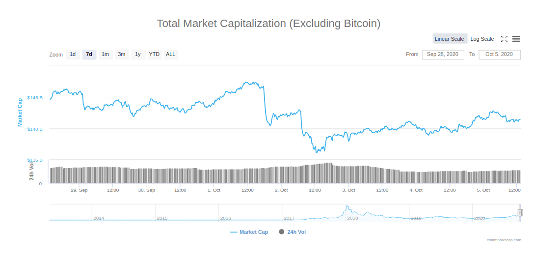 altcoinmarketcap