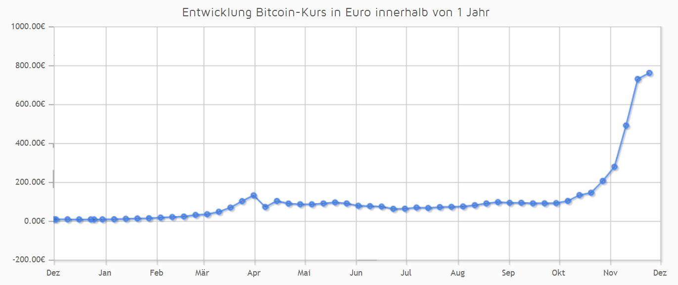 bitcoin2013