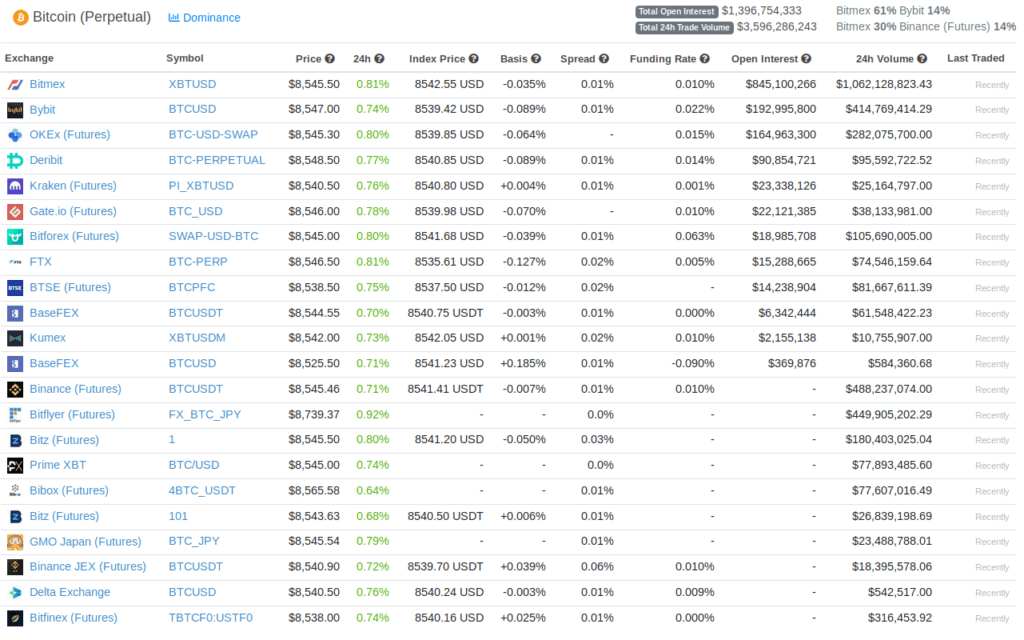 bitcoinderivatives
