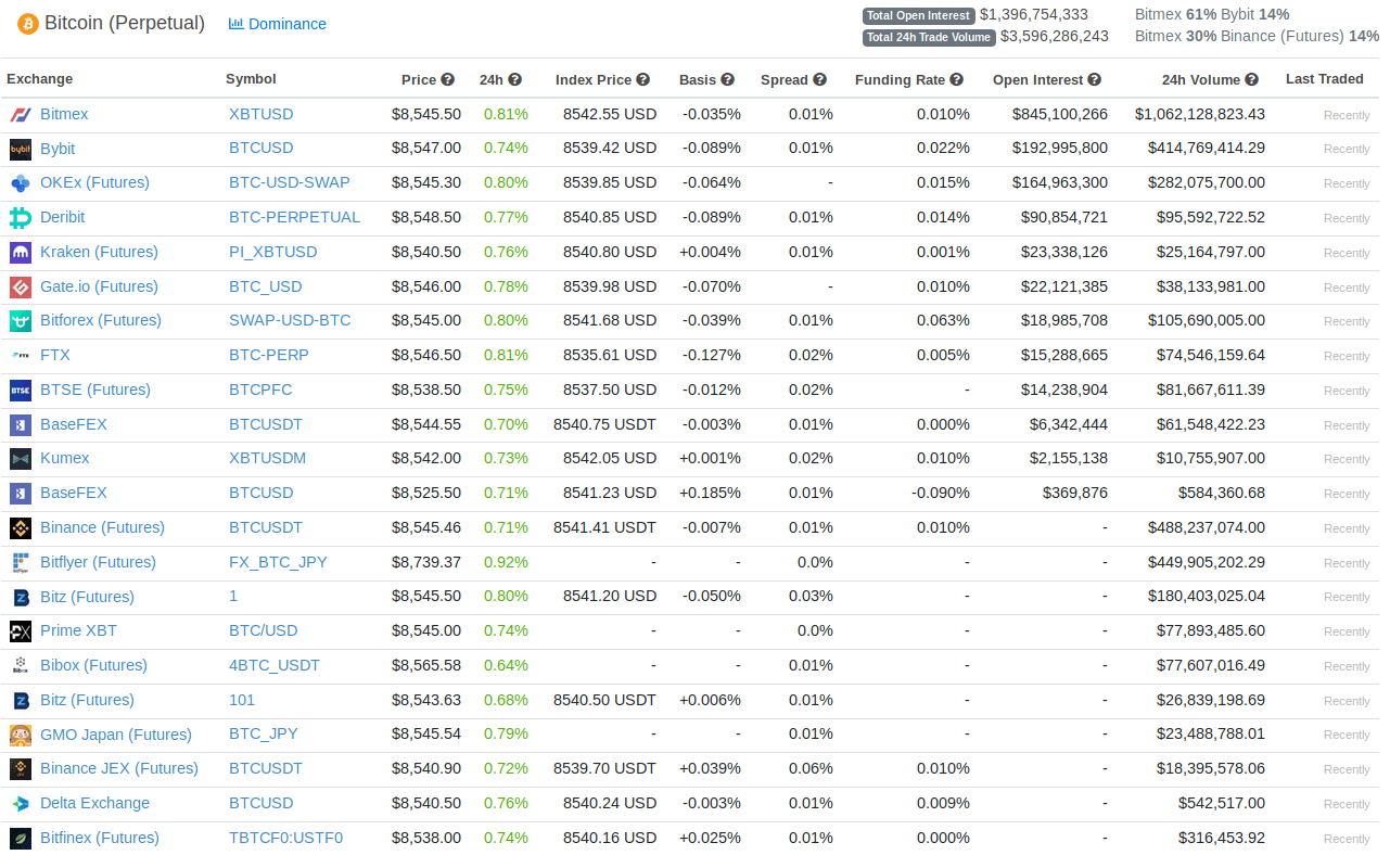 bitcoinderivatives