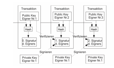 bitcointransaktion