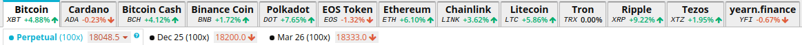 bitmex angaben
