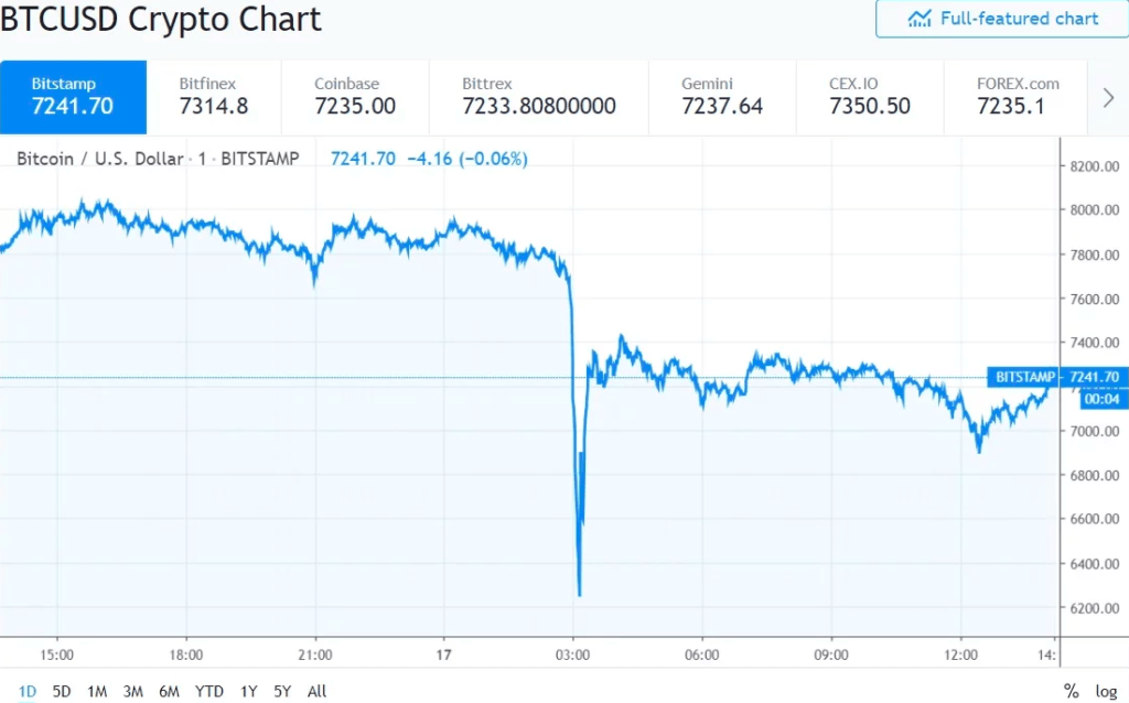 bitstamp