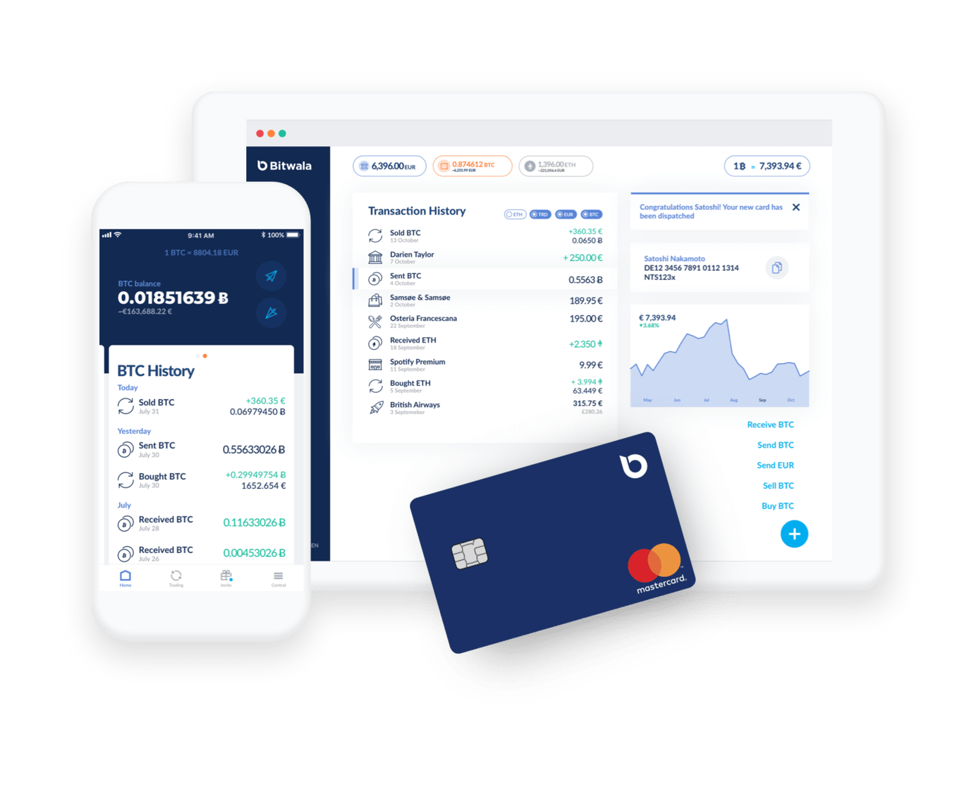 bitwala