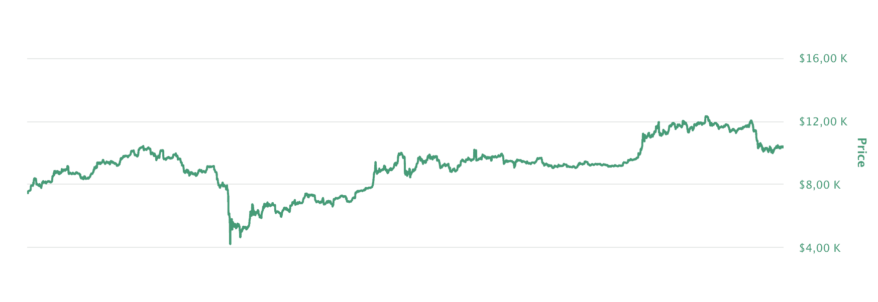 BTC 2020