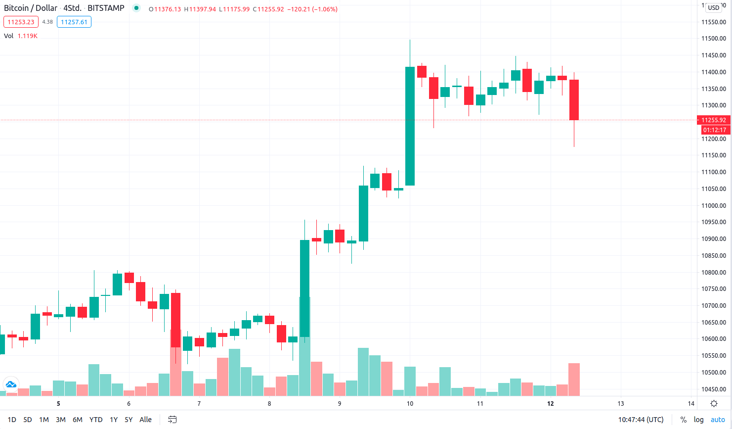 btc