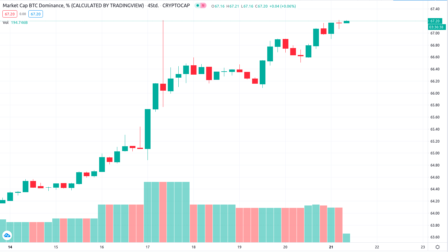 Kryptowaehrungen Kurse ie Gewinner der Woche (CHSB, DOGE, ZIL)