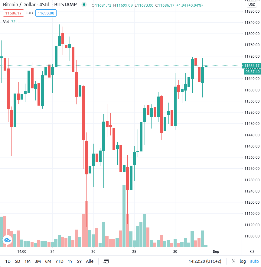 btcpreis