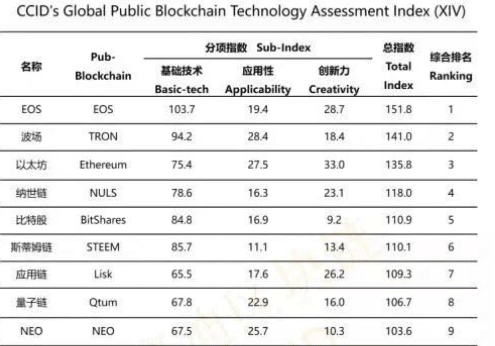ccid rating