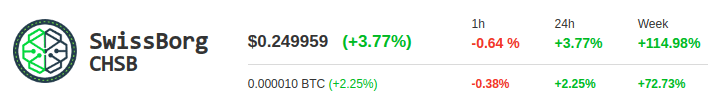 swissborg chsb