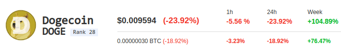 Dogecoin kurs