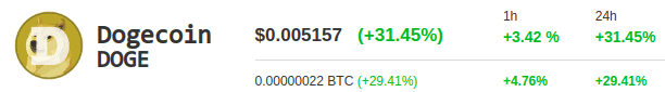 Shiba Inu dogecoin doge