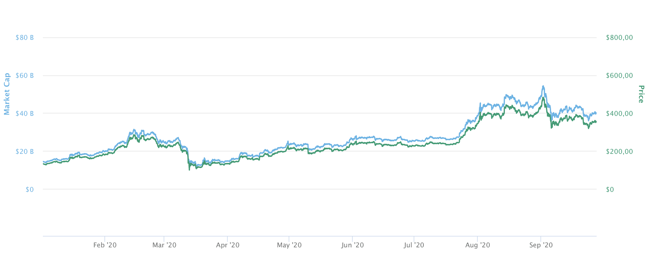Ethereum Kurs 2020 