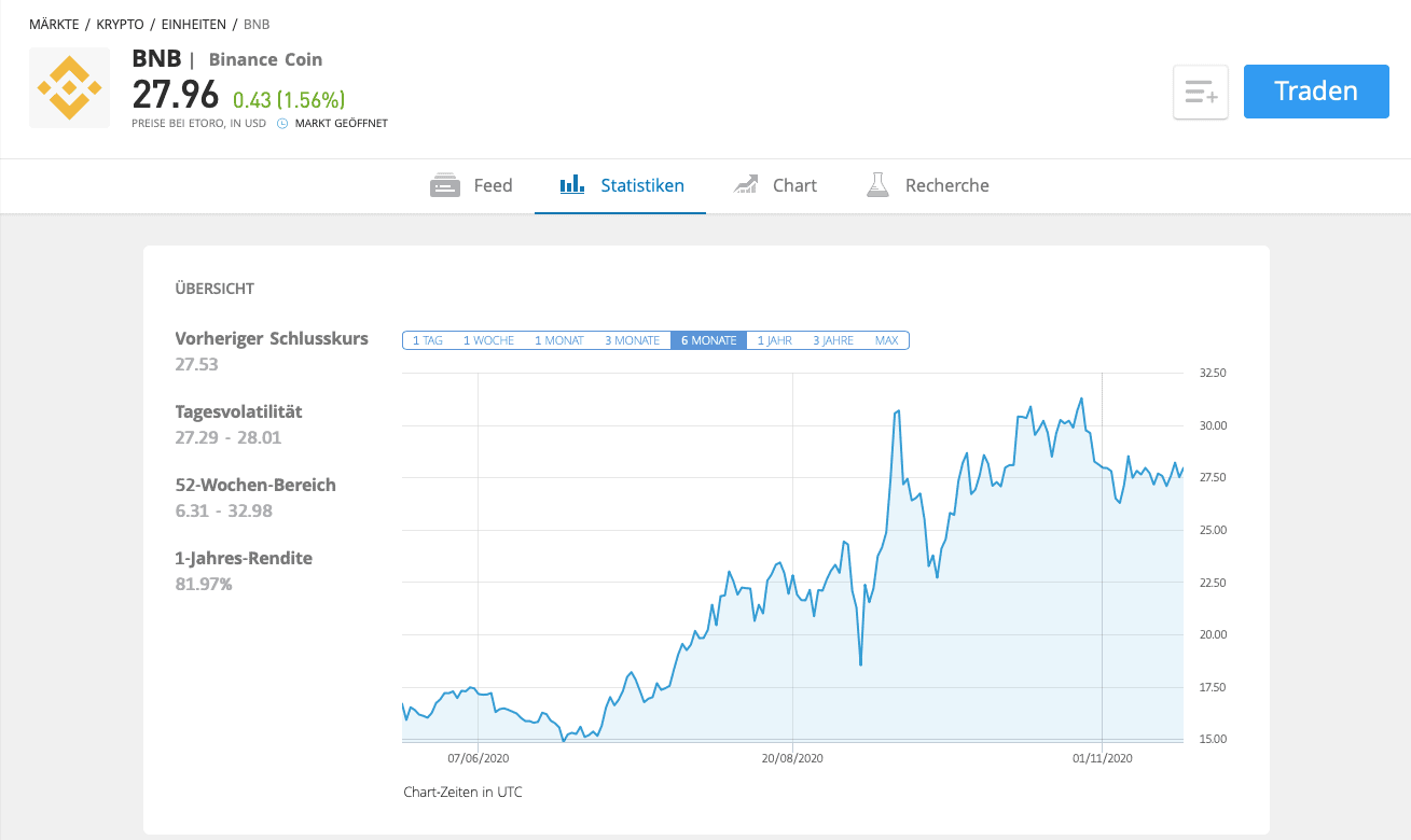eToro Kursanzeige