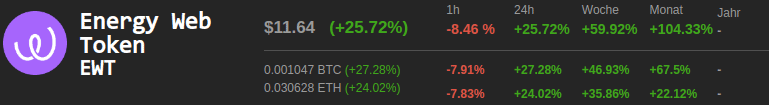 ewt