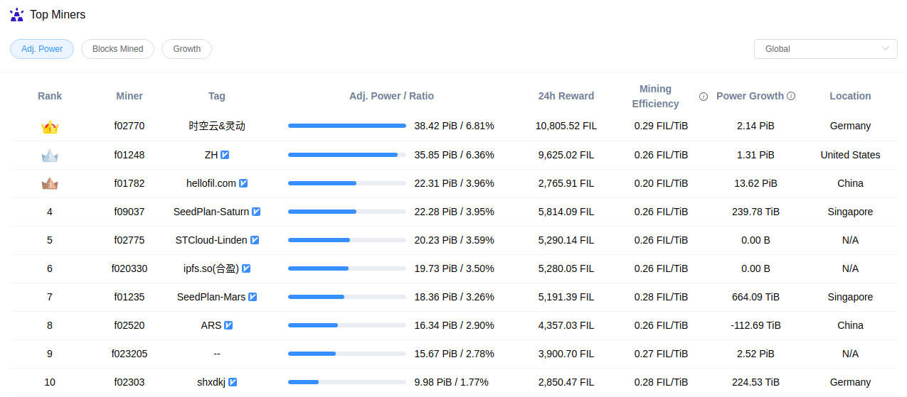 filecoin-miners