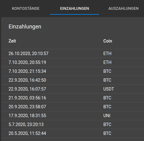 ftz daten