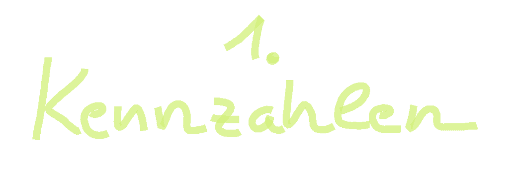 Kennzahlen Bitcoin