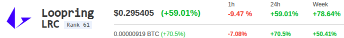 loopring lrc kurs