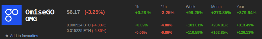 omg