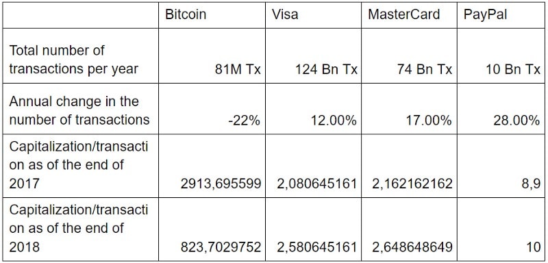 bitcoin payments