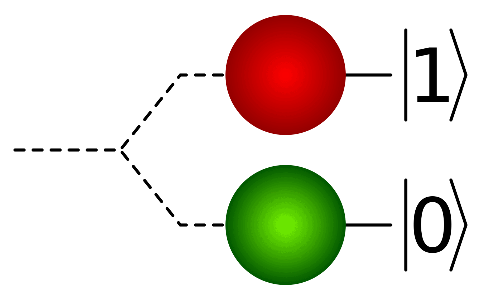 qubit