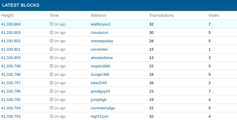 steem-blockexplorer