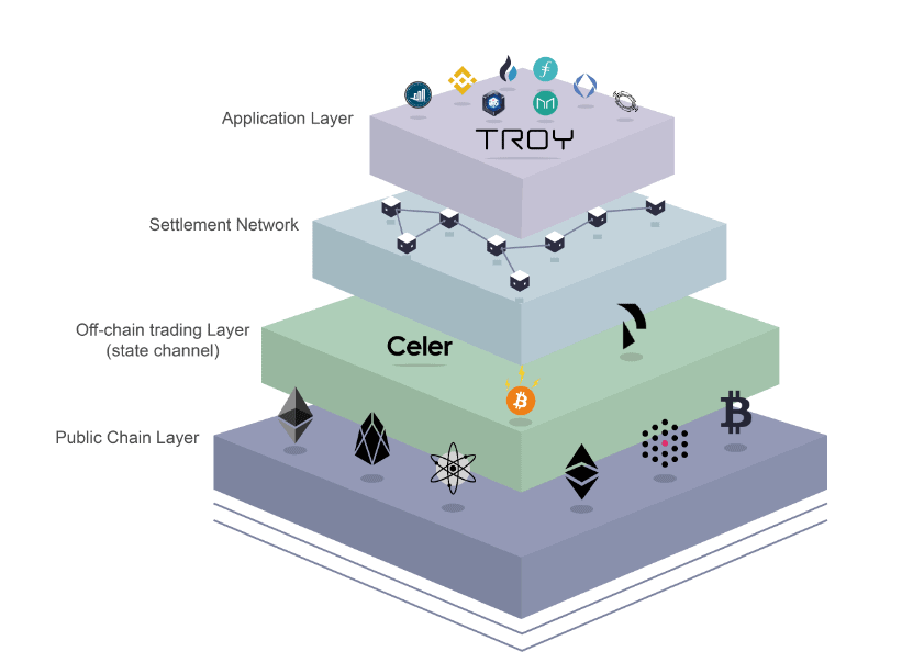 troy layer