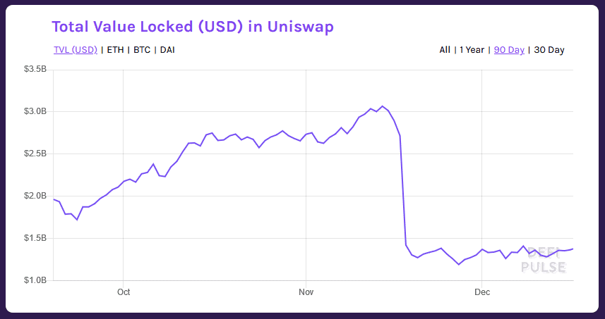 UNI Token