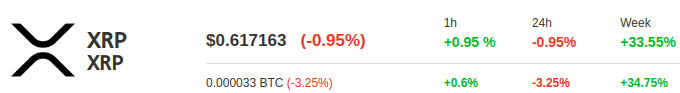 XRP