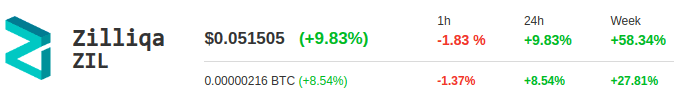 zilliqa zil