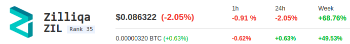 zilliqa